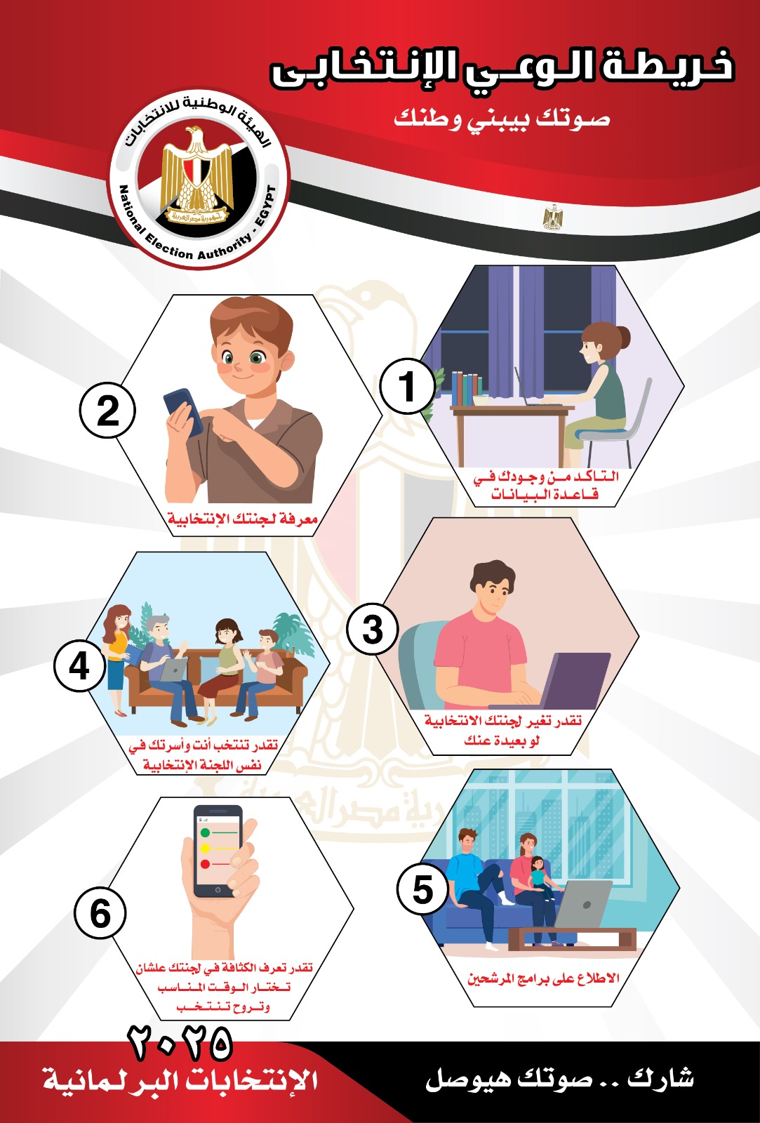 خريطة الوعي الانتخابي